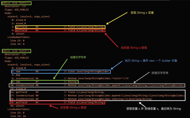 Java中String拼接常见问题有哪些？