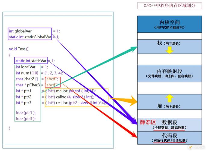 LWIP内存管理机制中的Mem模块原理是如何实现高效动态内存分配的？
