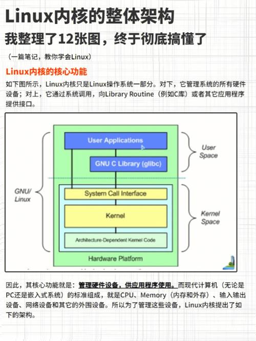 Linux全景图震撼呈现，业界内核架构究竟如何成熟？