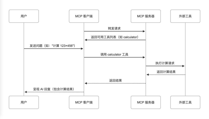 通过Ubuntu编译Golang学习流程，能否迅速精通高效Golang开发技巧？