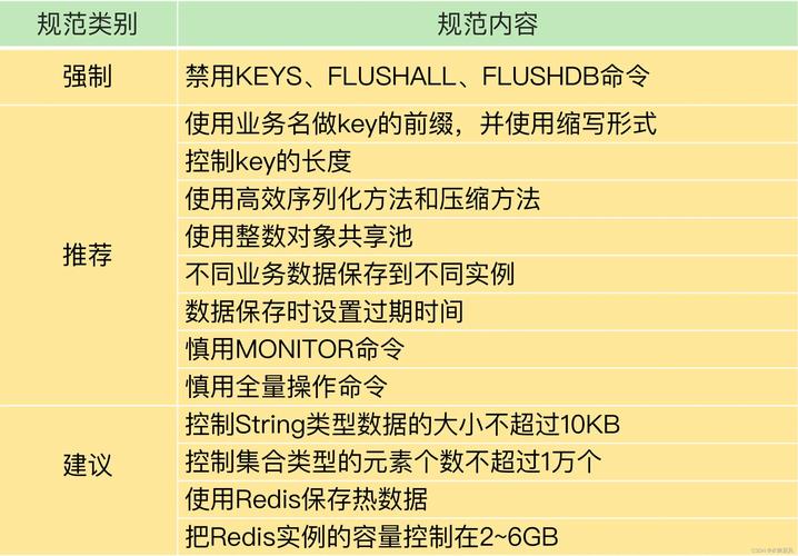 如何使用redis的set、get、del等常用命令进行数据操作？