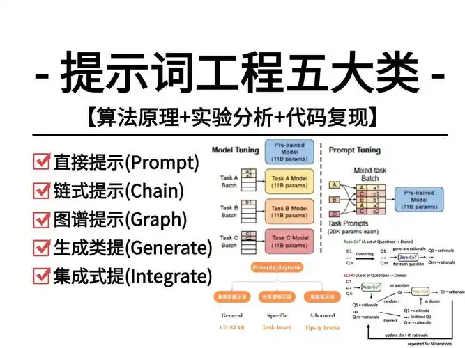 如何通过OpenClaw高级提示词工程提升AI任务拆解与执行准确率？
