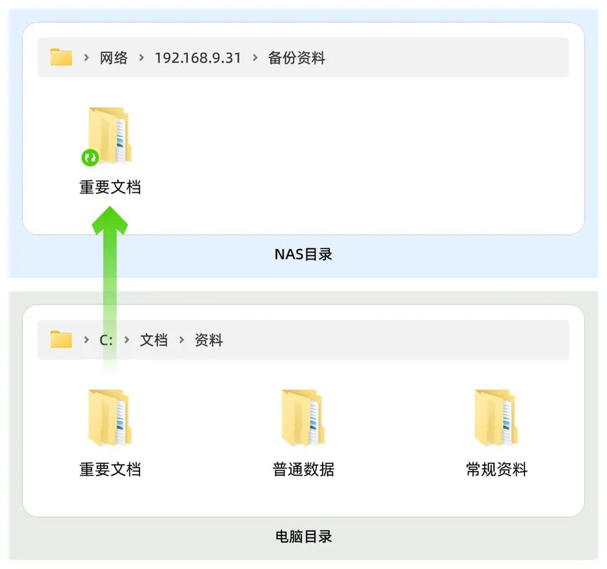 Debian Extract备份能否高效保障数据安全，适用于长尾关键词优化？