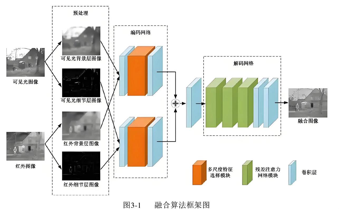 如何精准选择策略，实现整站优化与局部优化的完美结合？