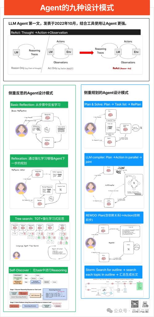 有哪些常见的UserAgent是我自己在使用的？