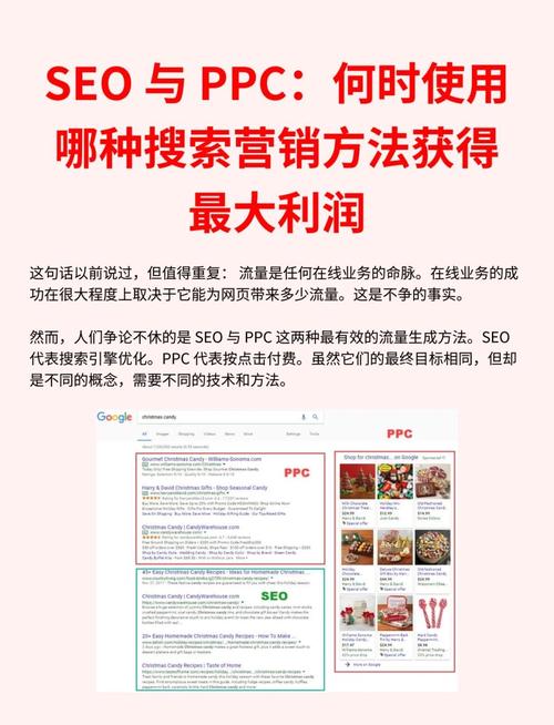 如何巧妙结合SEO与PPC，实现网站流量激增？