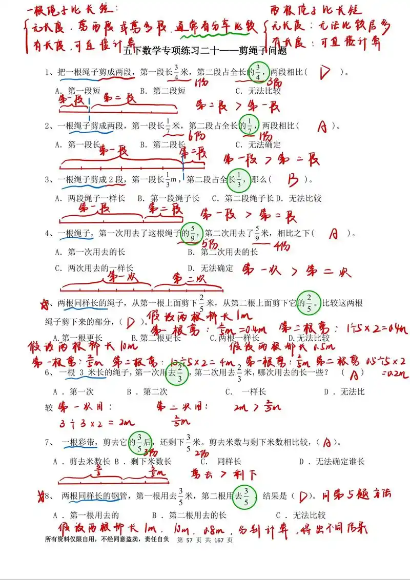 如何将剪绳子问题转化为长尾词优化策略？