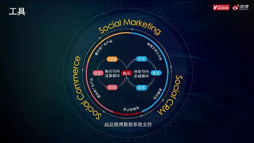 Social First时代,微博营销如何成为潮流引领者?