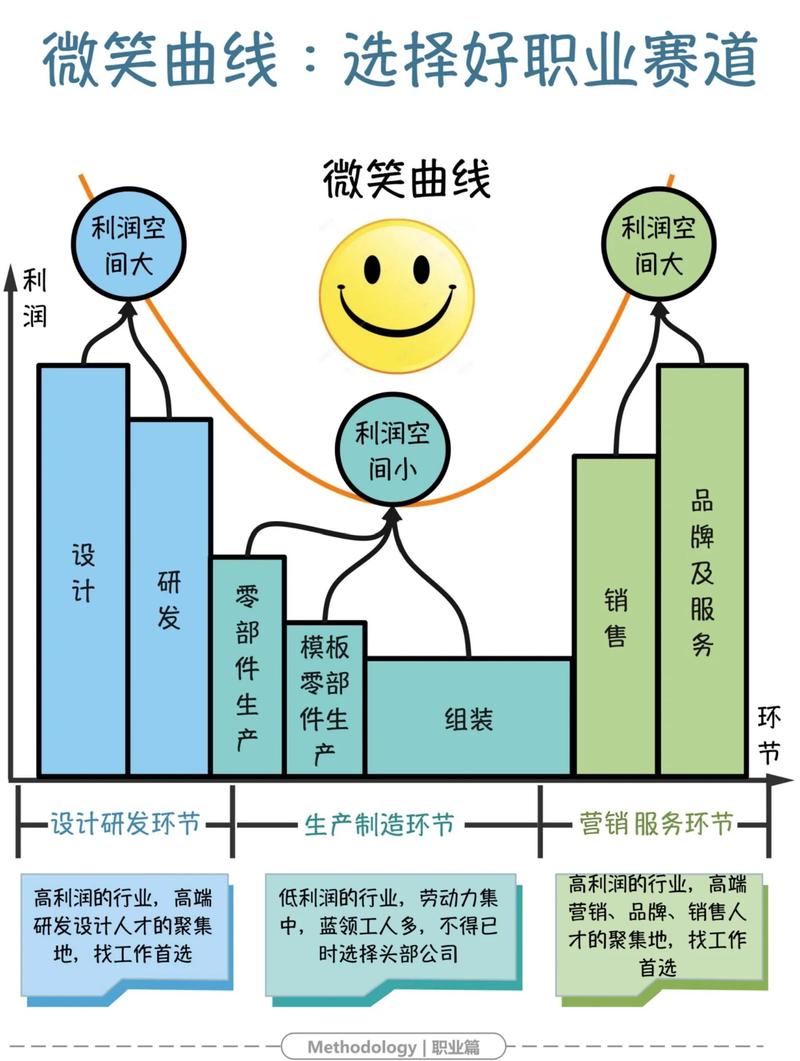 如何实现加入空间注意机制的笑脸识别技术？