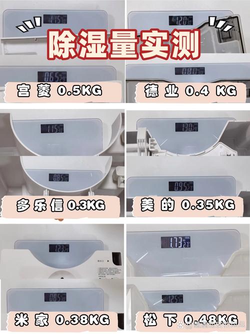 市面上口碑最好的家用除湿机品牌价格是多少？