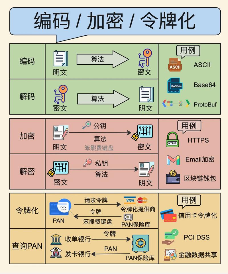 如何实现代码的加密技术？