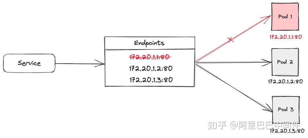 线上应用节点流量隔离技术是如何实现深度剖析的？
