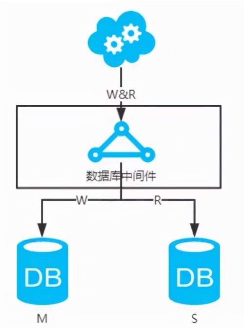 如何通过pgAdmin在Linux上轻松实现数据库高可用性，保障业务稳定运行的最佳方案是什么？