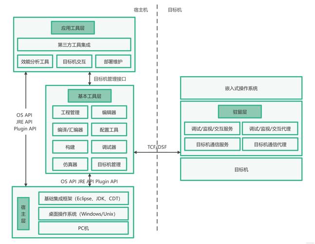 如何详细搭建基于Eclipse的SSH框架开发环境？