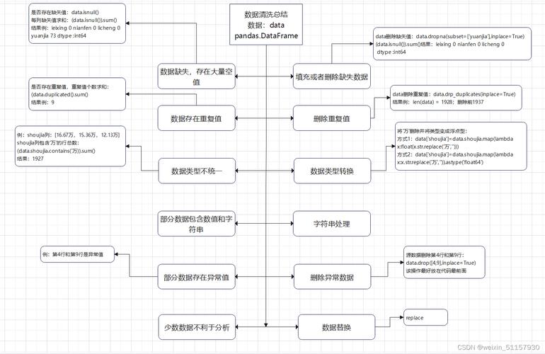 如何通过Go语言函数高效实现复杂的数据清洗流程？