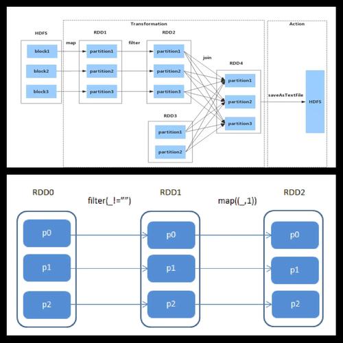 如何通过Spark入门并了解其应用场景？