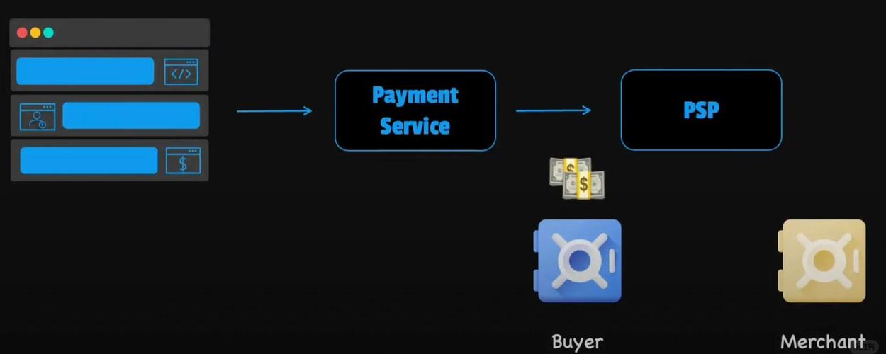 WebMan技术在电商支付系统中有哪些创新应用可以满足长尾用户需求？