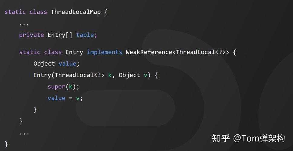 ThreadLocal在哪些具体的生产环境中应用最为合适？