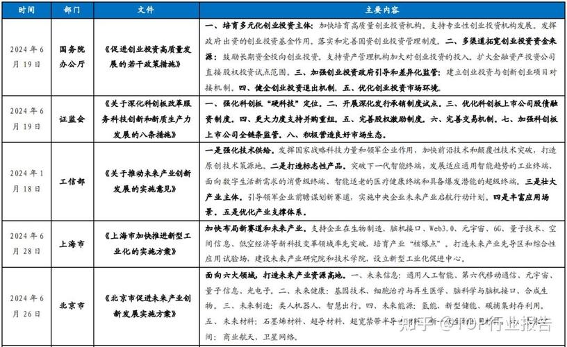 产业与项目本质差异何在？应用场景有何具体区别？