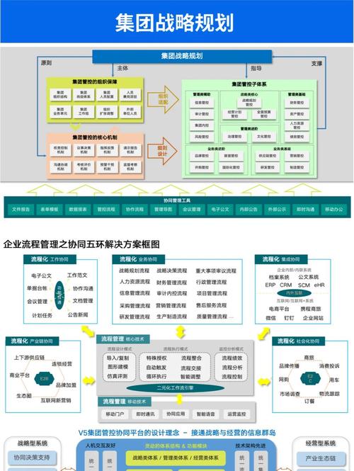 网站建设行业经营范围如何定位，如何顺应技术趋势发展？