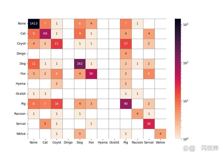 如何将Python中的混淆矩阵方法应用于长尾词分析？