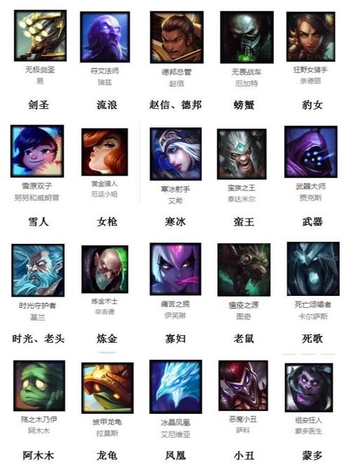 有没有人知道《LOL》中那五个名字被反转过的趣味英雄叫什么？