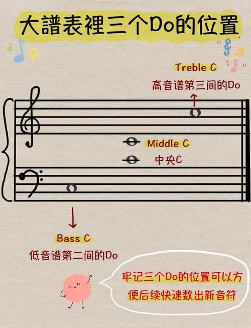 C/C++中*和&的区别是什么？