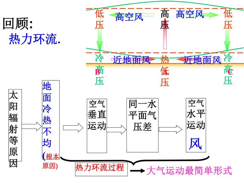 强风和速风项目在技术原理和适用场景上有哪些根本的不同？
