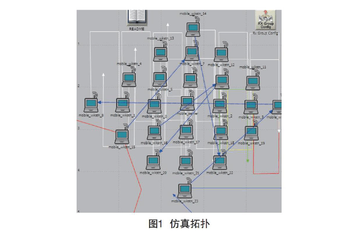 Matlab中AODV路由协议的WSN通信模拟有何特点？