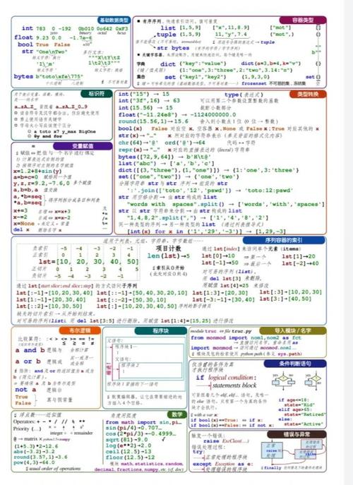 Python如何实现中文数字与成绩管理的对照表查询？
