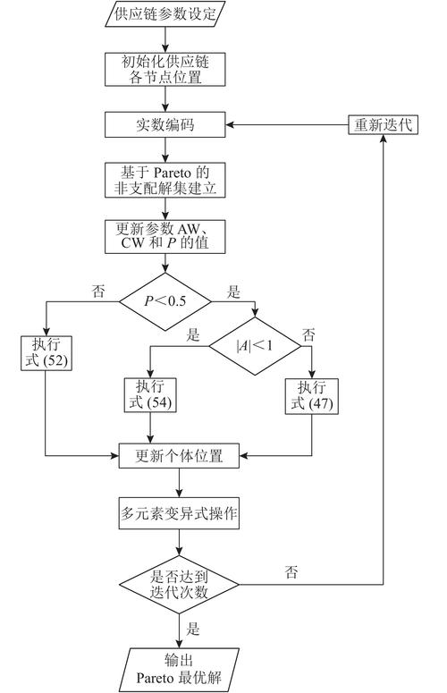 计算两个迭代器间距离时，向量迭代器为何不兼容？