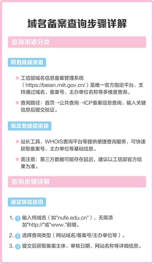 我的域名备案失效了怎么办？如何快速查询备案信息？