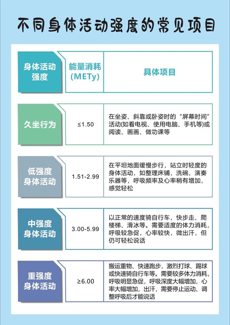 如何根据体育课项目具体区分运动强度的大小？