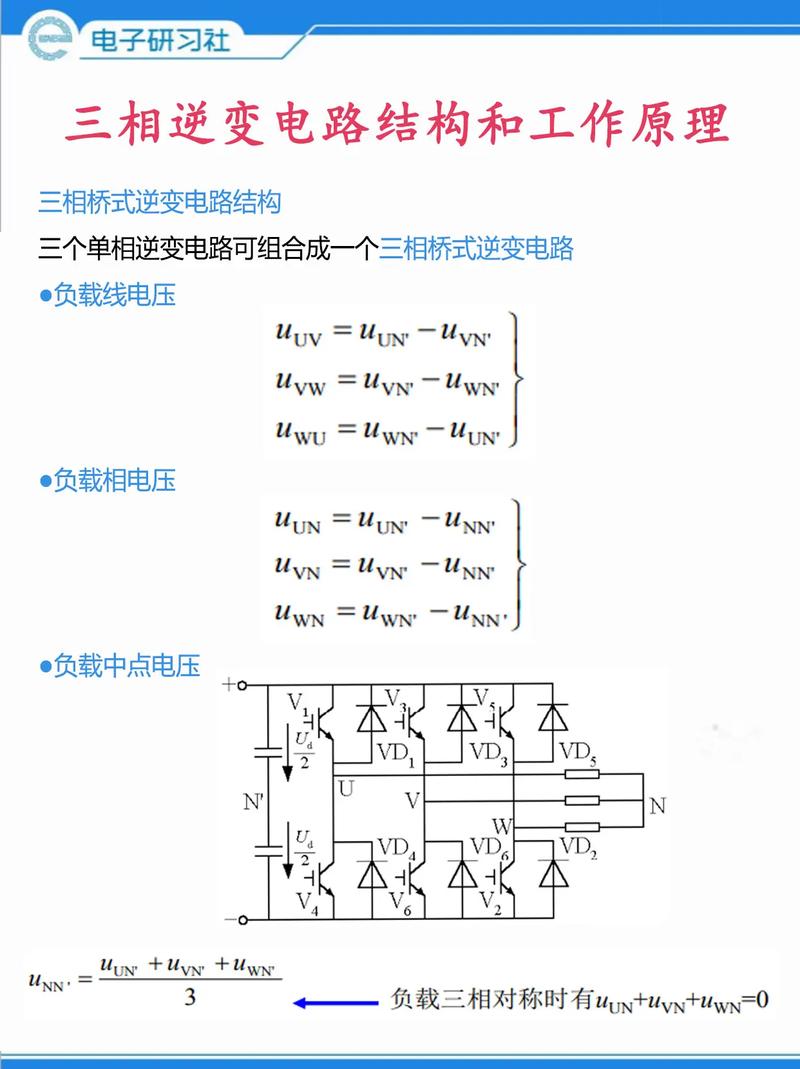 逆变与协变原理如何详细阐述？