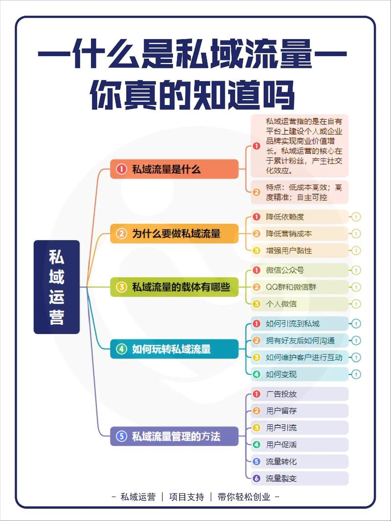 私域流量是否等同于独立站，这种流量运营模式有何独特之处？