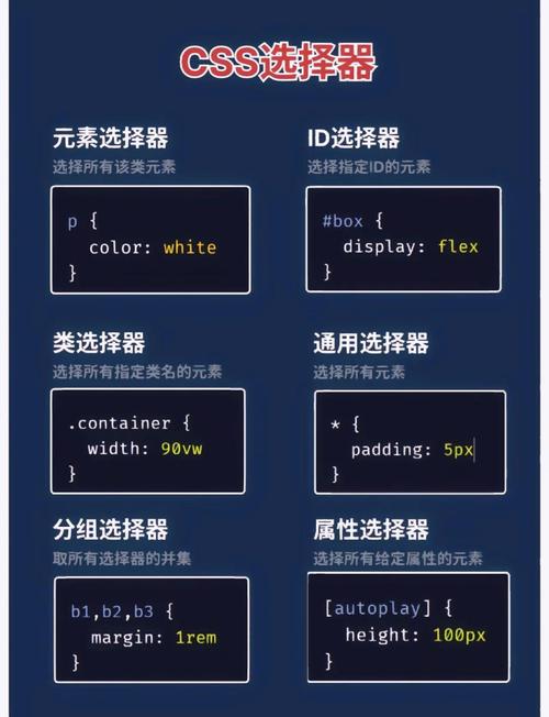 如何使用JavaScript中的选择器实现精确的元素定位？