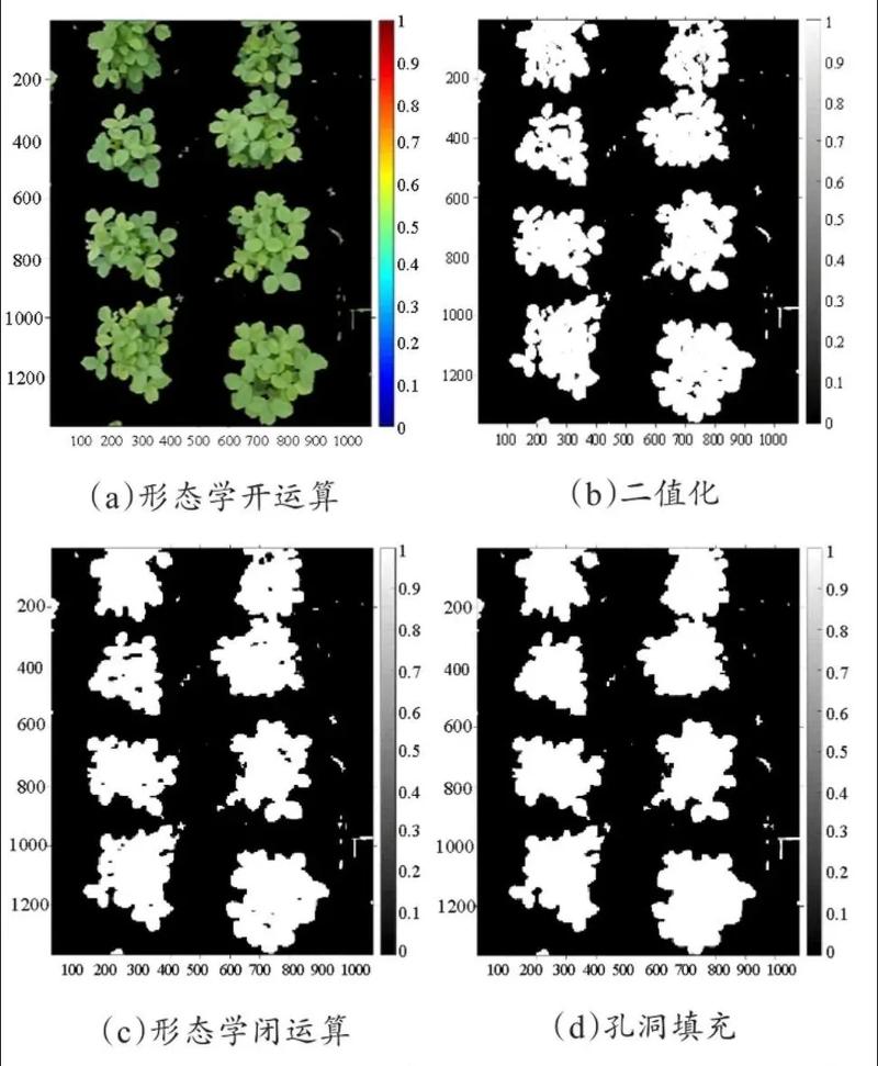 如何用主动轮廓模型在Matlab中实现图像分割并附上代码？