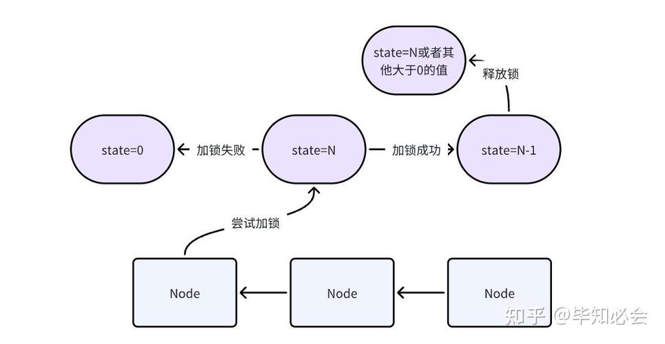 AQS源码中竞争锁资源是如何实现的？