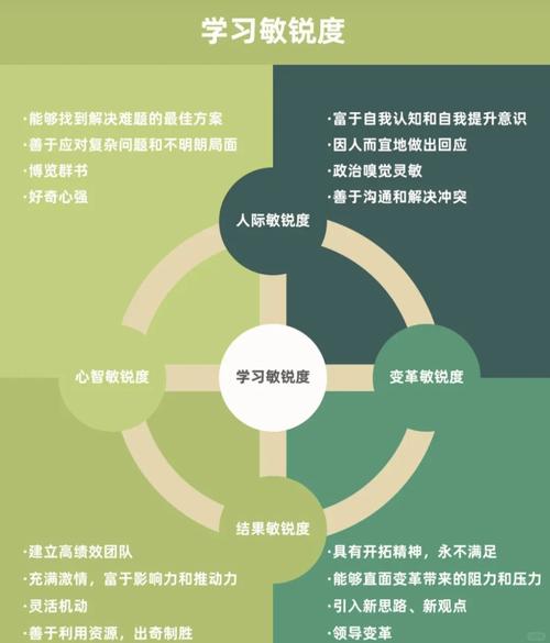 学习数据库后如何挑选一个未来更有潜力的应用领域呢？