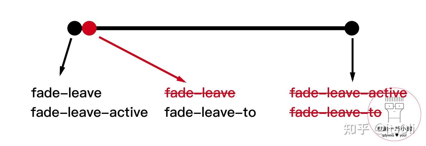 Vue如何实现Header组件的渐隐渐现效果？