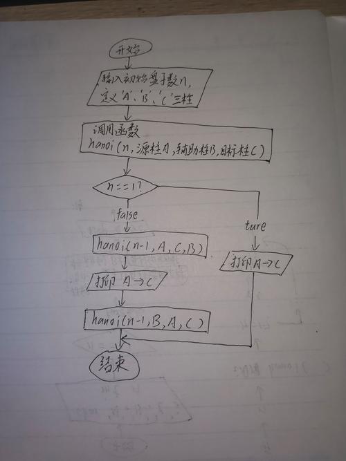 如何整理C语言程序调试技巧？