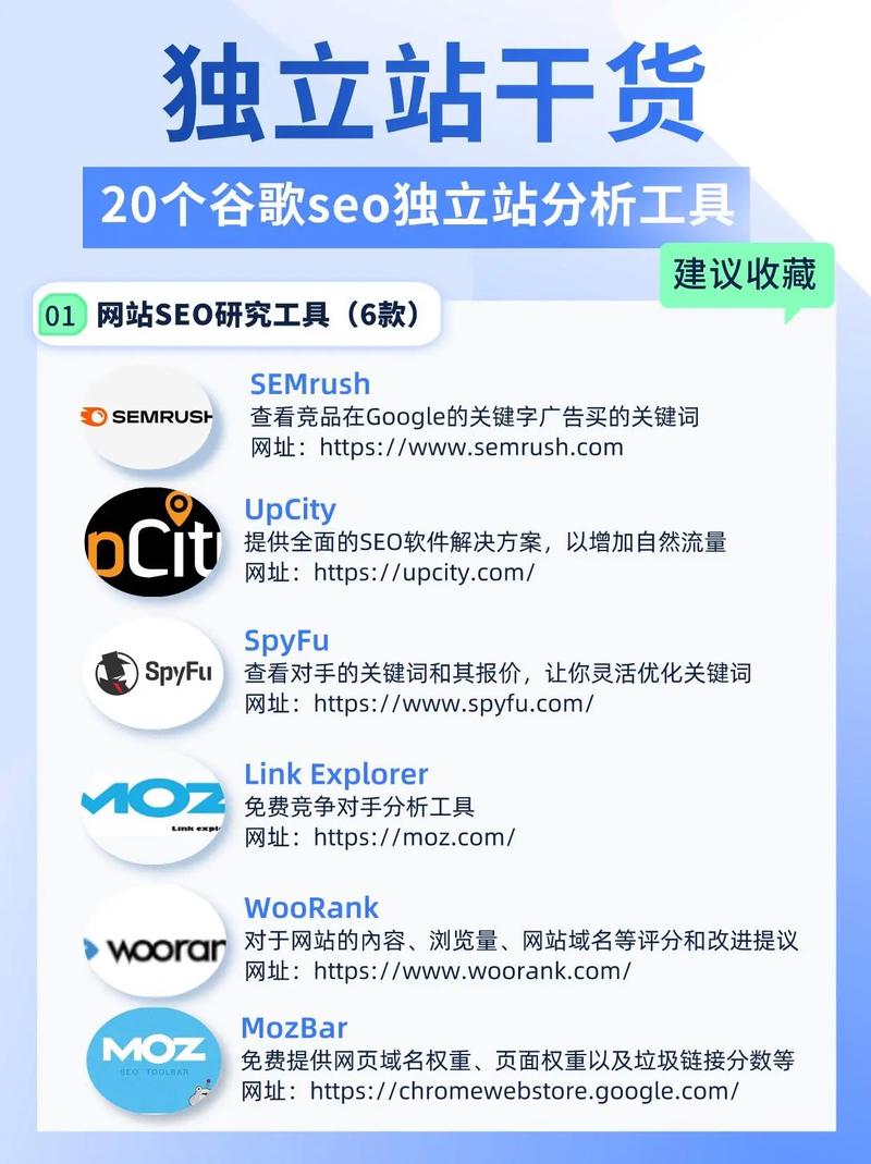 如何利用谷歌SEO关键词工具，高效打造长尾关键词优化秘籍？