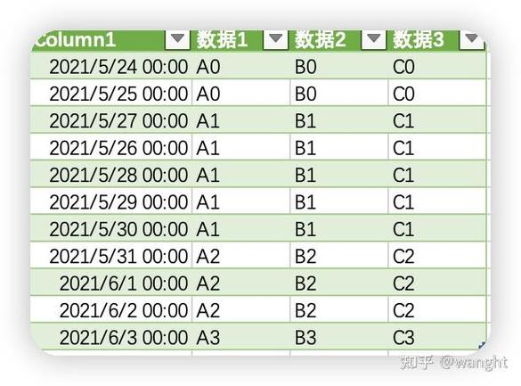 如何修改Layer UI表格列，使其日期格式化并取消自动填充日期功能？