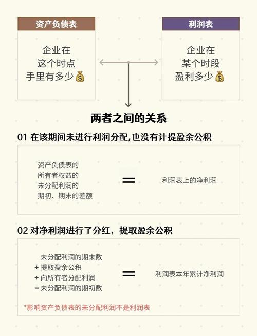 核算项目与钩稽的根本差异是什么？
