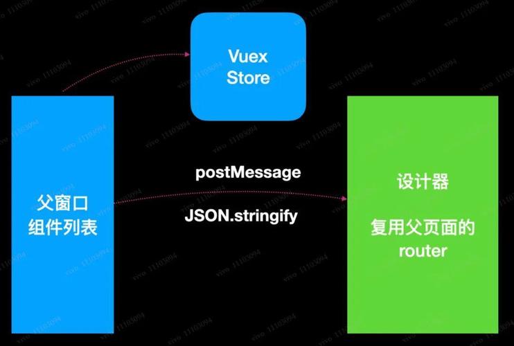 vivo商品中台如何实施可视化微前端技术？