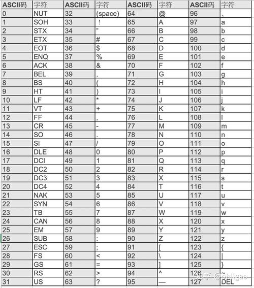 PHP中ASCII字符如何转换为Unicode编码？