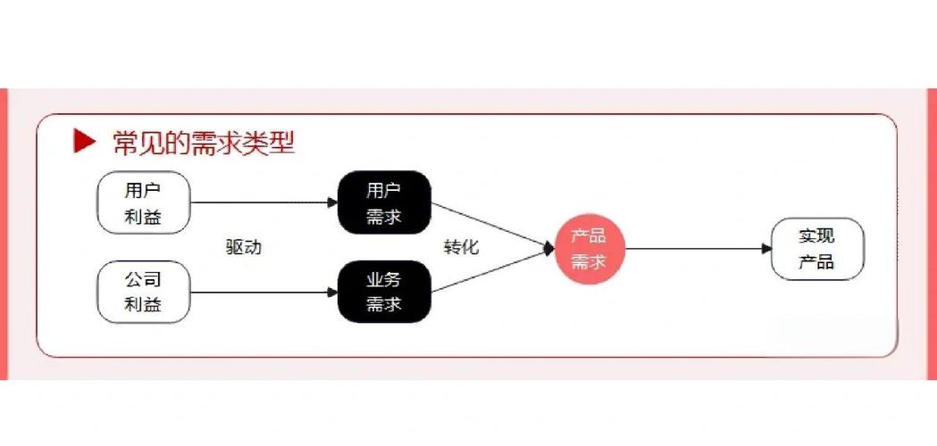 如何挖掘用户潜在好奇，探索他们尚未知晓的未知需求？
