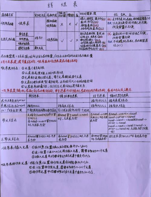 线性表的数据结构笔记有哪些要点？