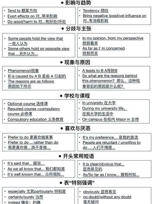 如何将Laravel配置文件中全局变量配置方法改写为长尾关键词？