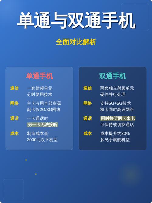 双卡双待单通和双通功能有何本质区别？